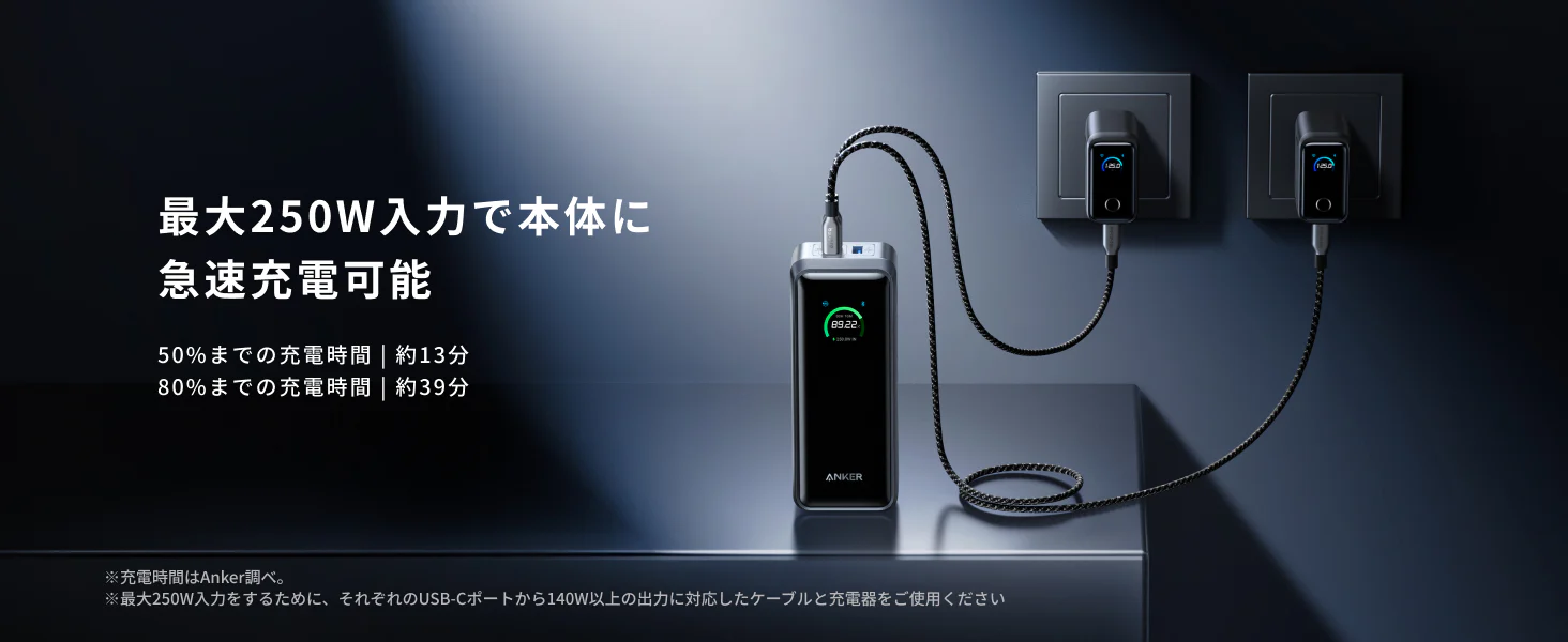 Anker Prime Power Bank (26250mAh, 300W)は最大250W入力で本体に急速充電可能