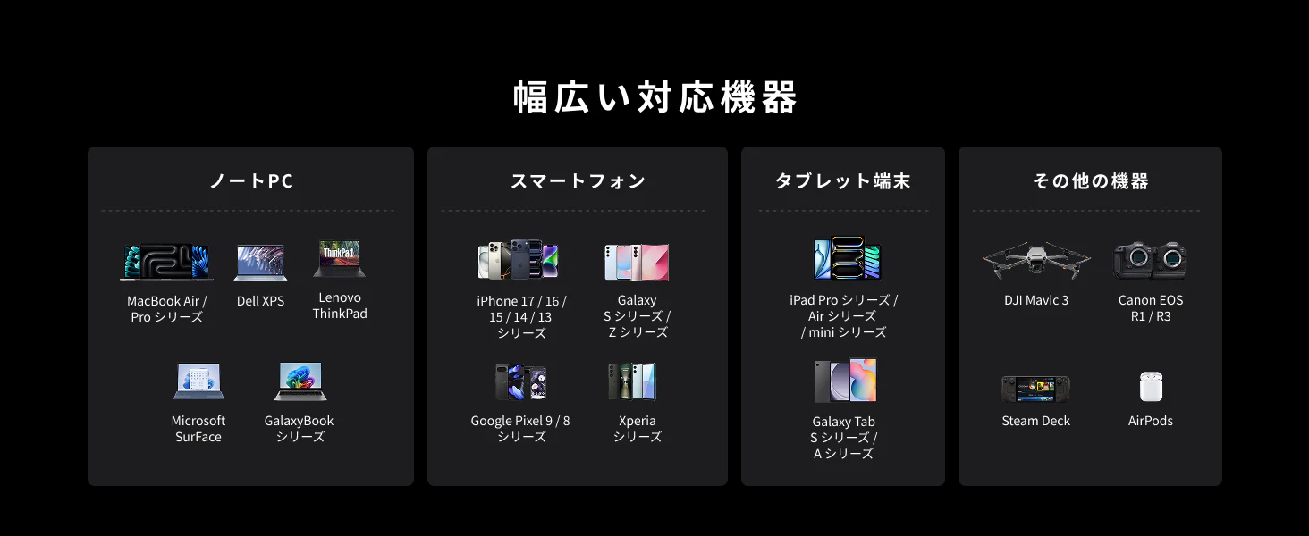 Anker Prime Power Bank (26250mAh, 300W)は幅広いデバイスに対応