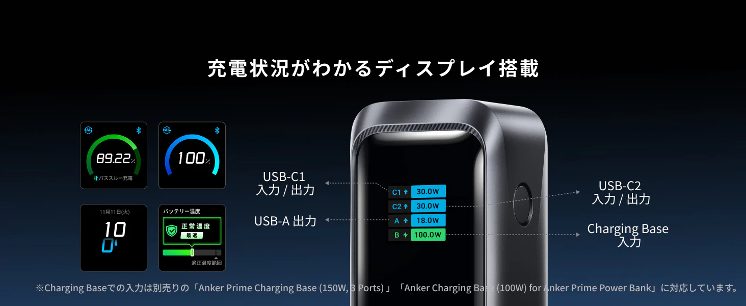 Anker Prime Power Bank (20100mAh, 220W)には充電状況がわかるマルチディスプレイ搭載