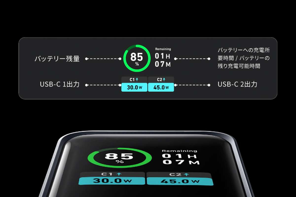 Anker Prime Power Bank (27650mAh, 250W)のカラーディスプレイによる電力モニタリング画面