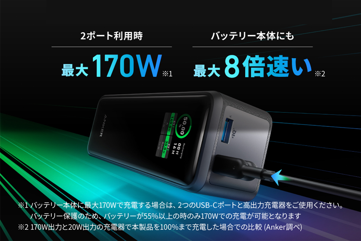 Anker Prime Power Bank (27650mAh, 250W)を最大170W入力で急速充電しているイメージ
